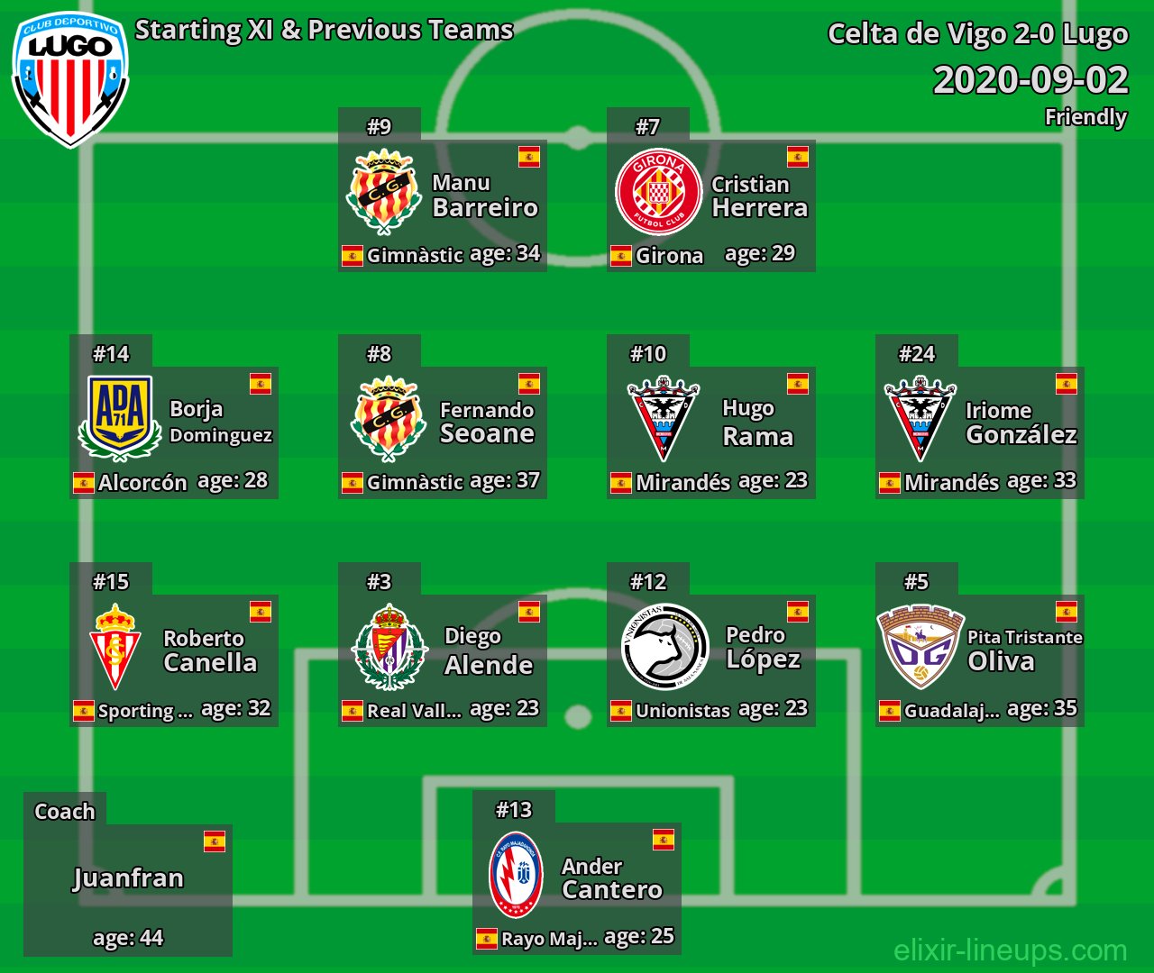 Lugo Starting XI & Previous Teams 2020-09-02