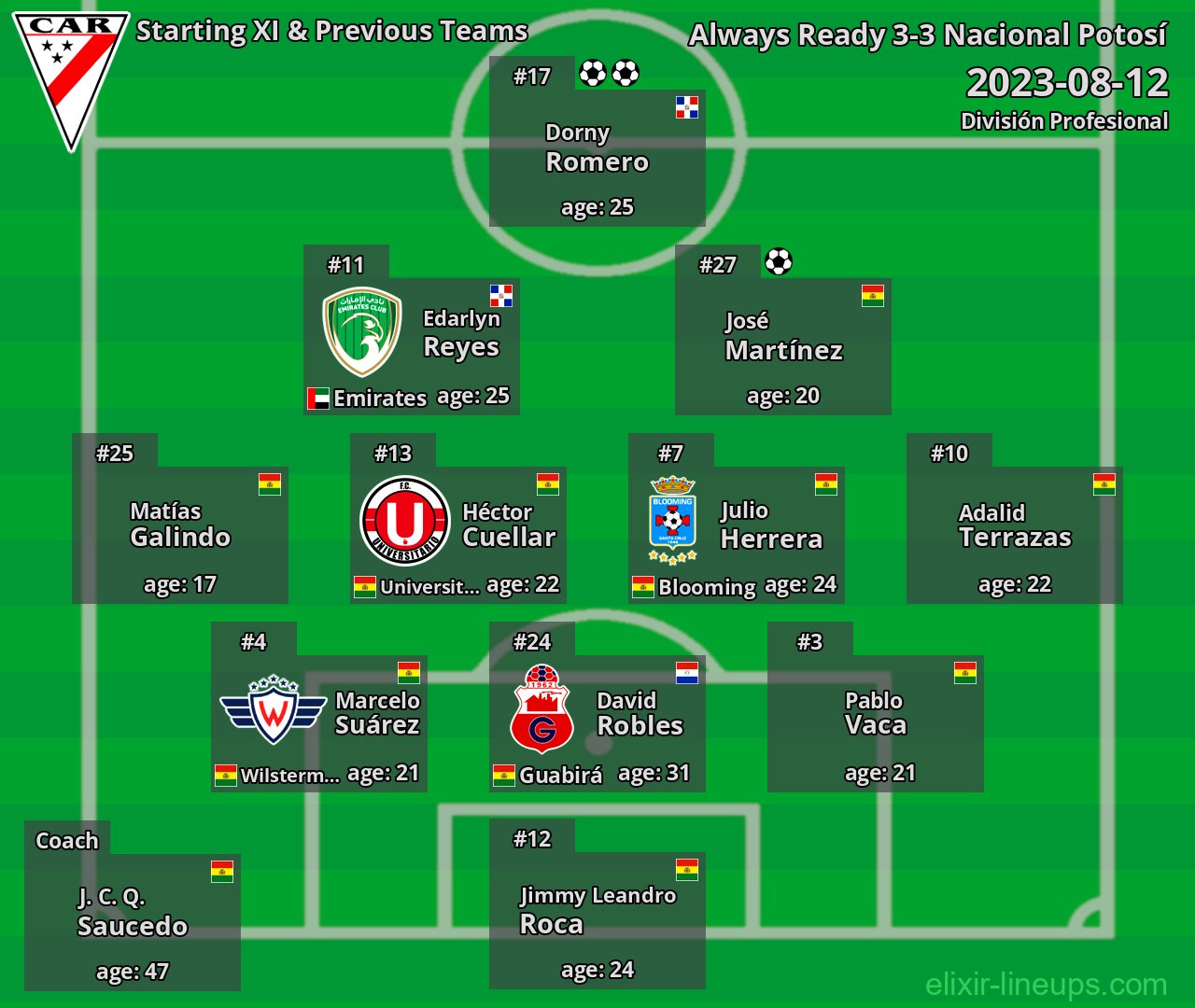 Always Ready Starting XI & Previous Teams 2023-08-12
