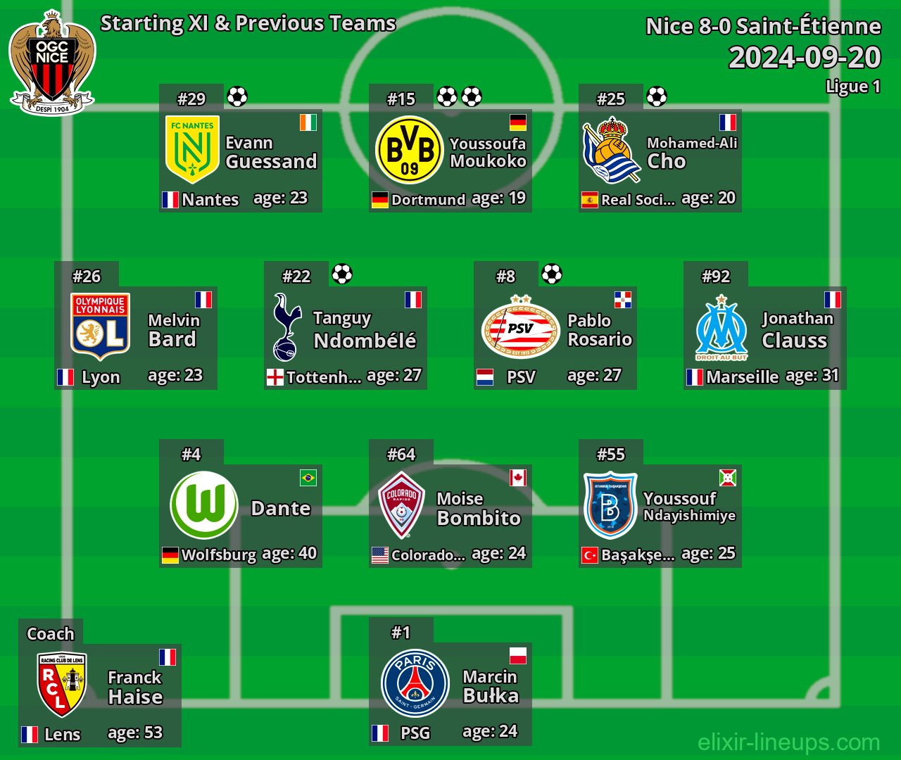 Nice Starting XI & Previous Teams 2024-09-20