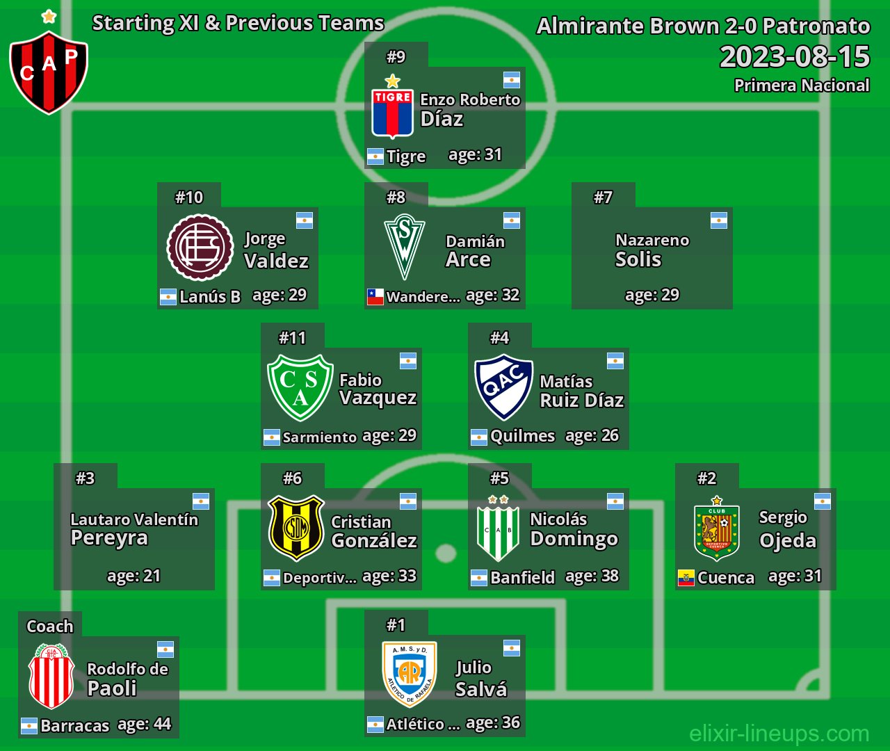 Patronato Starting XI & Previous Teams 2023-08-15