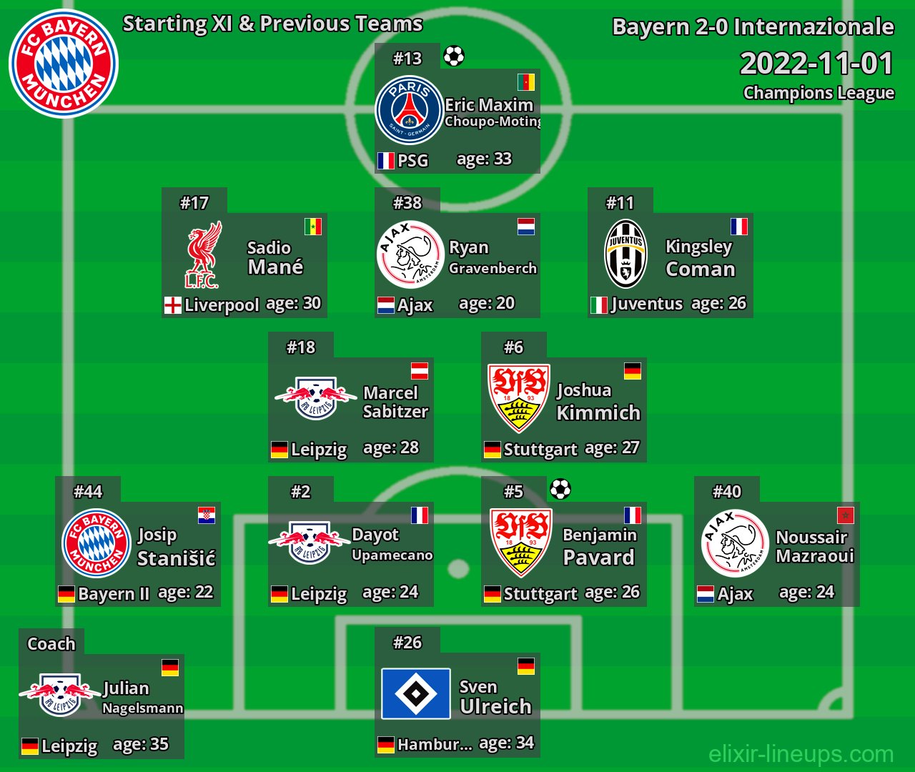 Bayern Starting XI & Previous Teams 2022-11-01