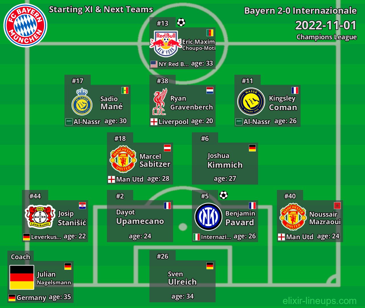 Bayern Starting XI & Next Teams 2022-11-01