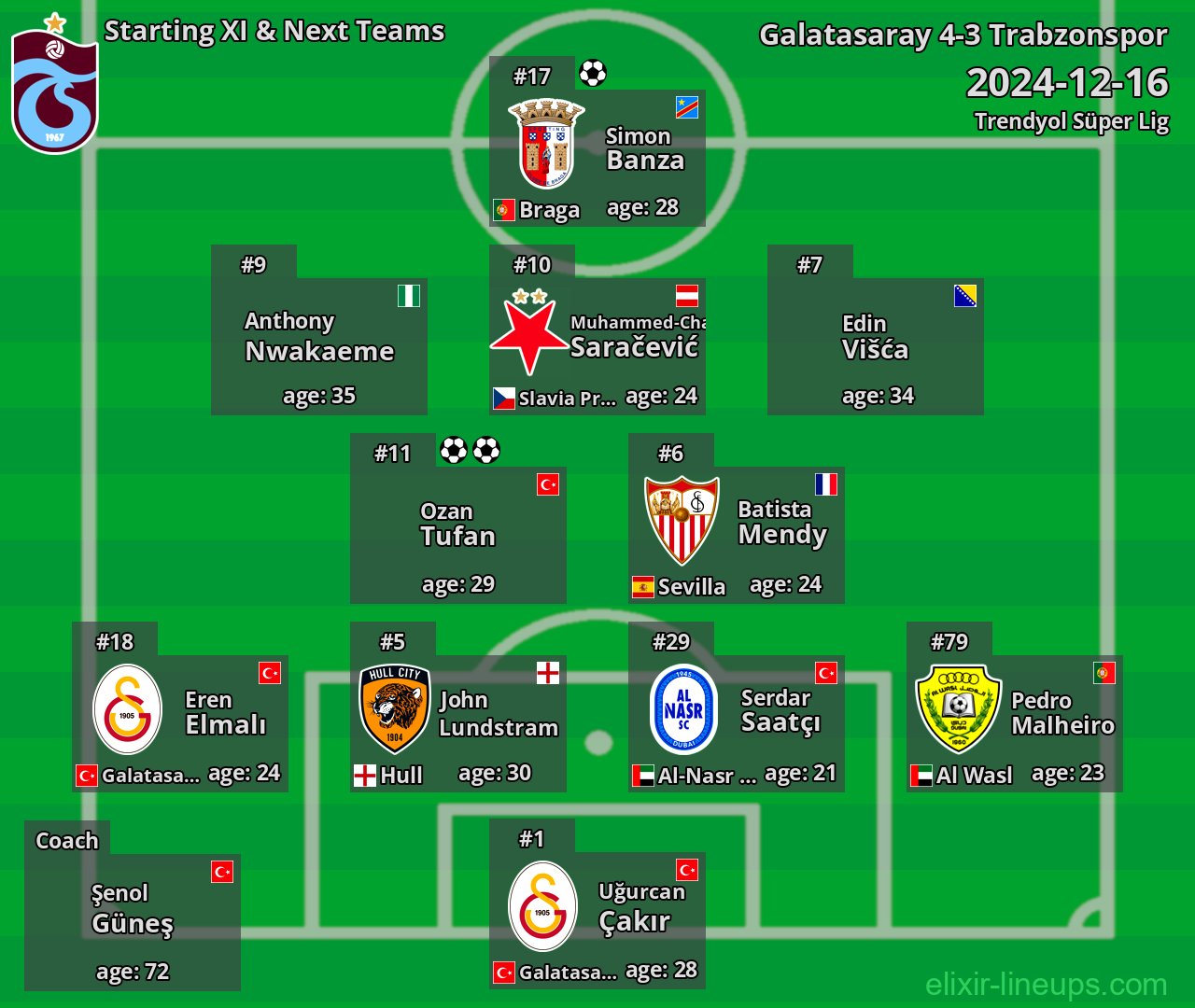 Trabzonspor Starting XI & Next Teams 2024-12-16
