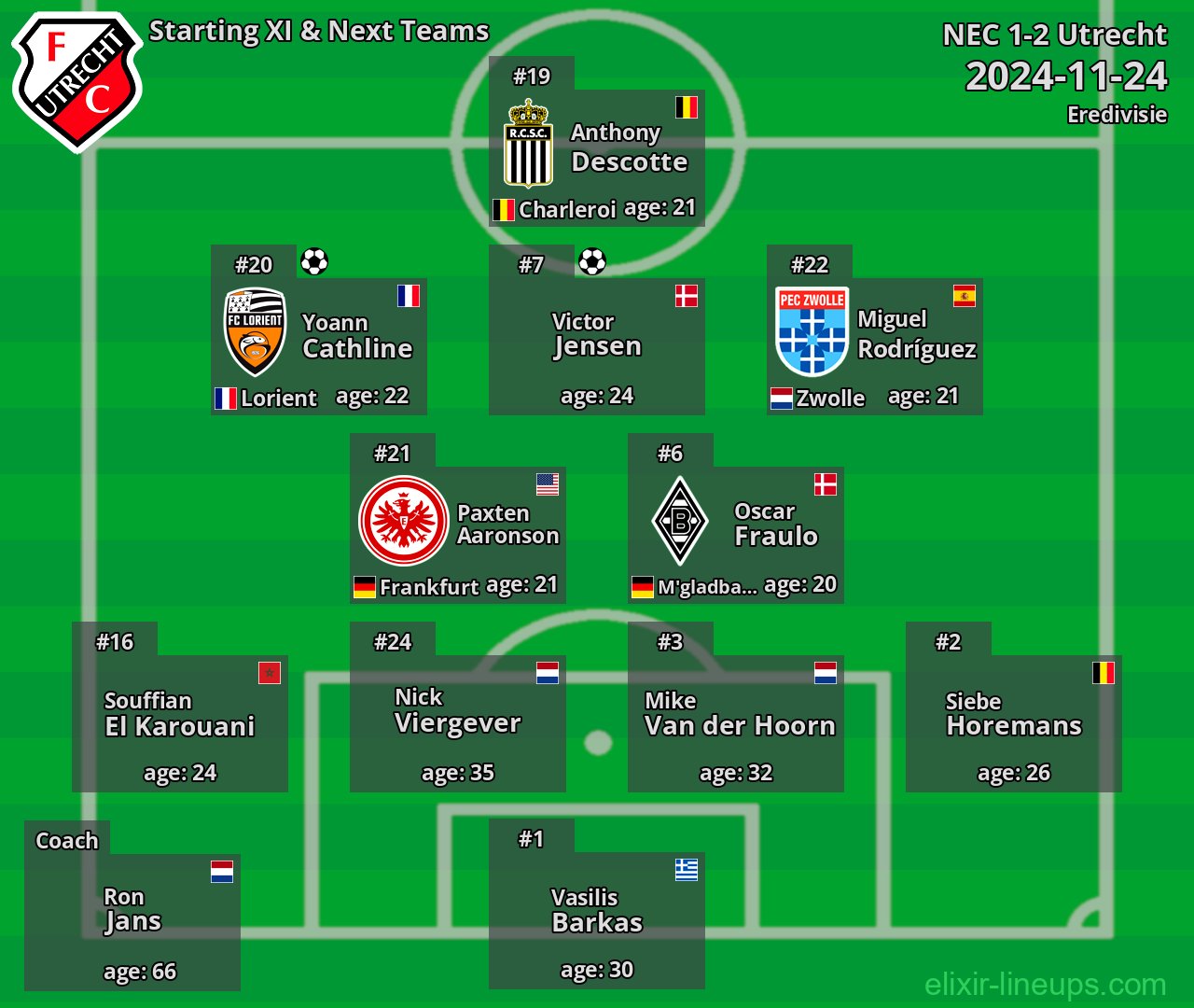 Utrecht Starting XI & Next Teams 2024-11-24