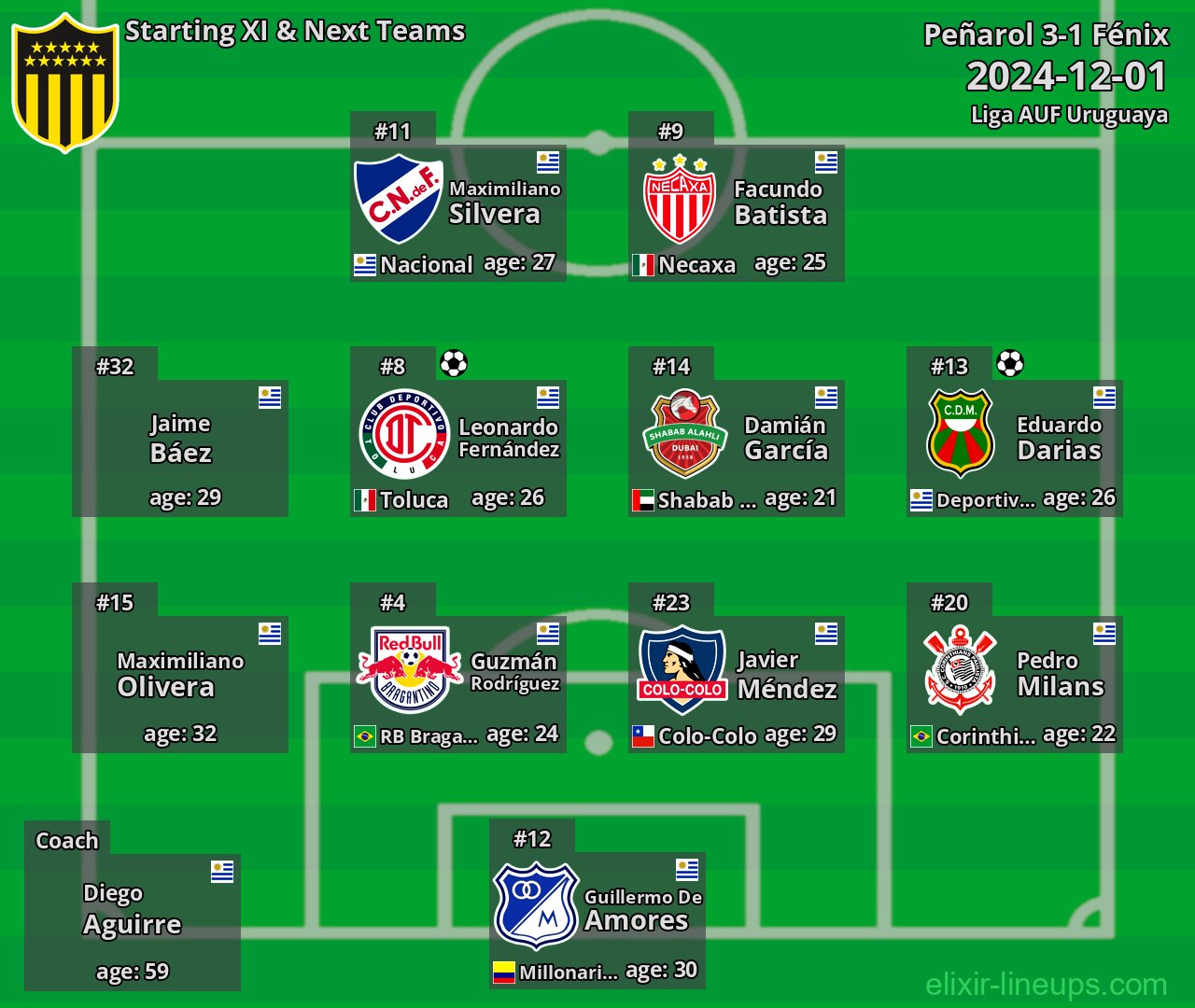 Peñarol Starting XI & Next Teams 2024-12-01