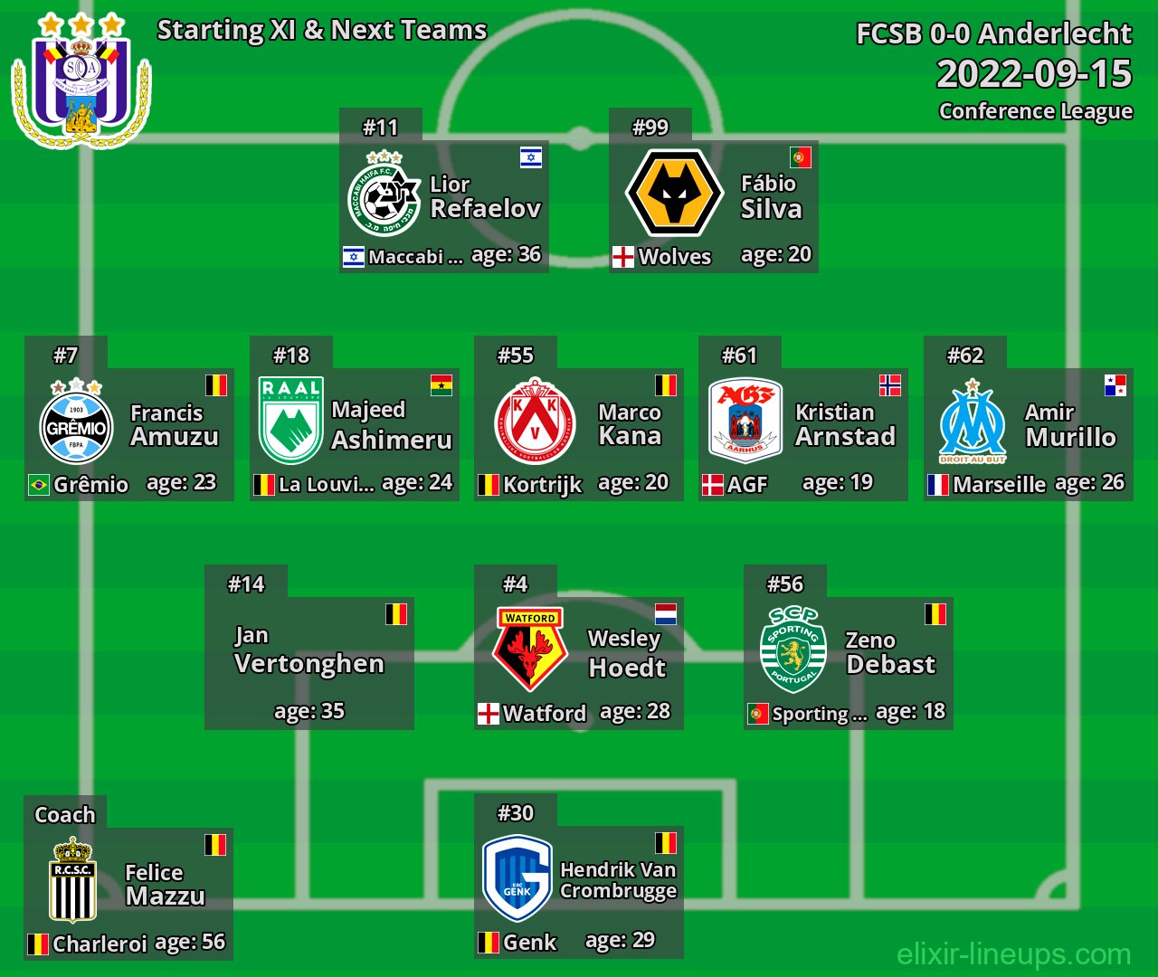 Anderlecht Starting XI & Next Teams 2022-09-15