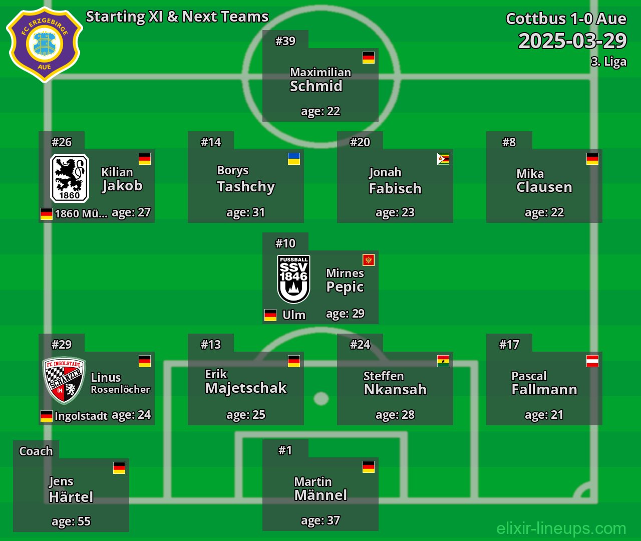 Aue Starting XI & Next Teams 2025-03-29