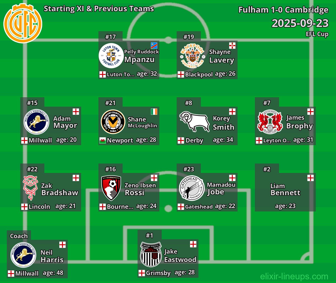 Cambridge Starting XI & Previous Teams 2025-09-23