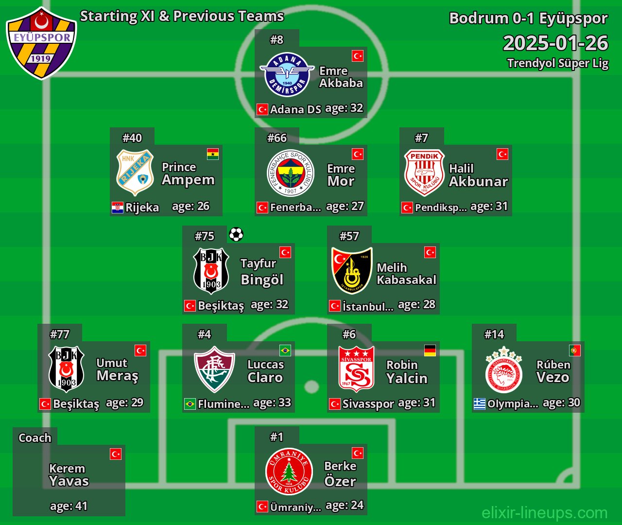 Eyüpspor Starting XI & Previous Teams 2025-01-26