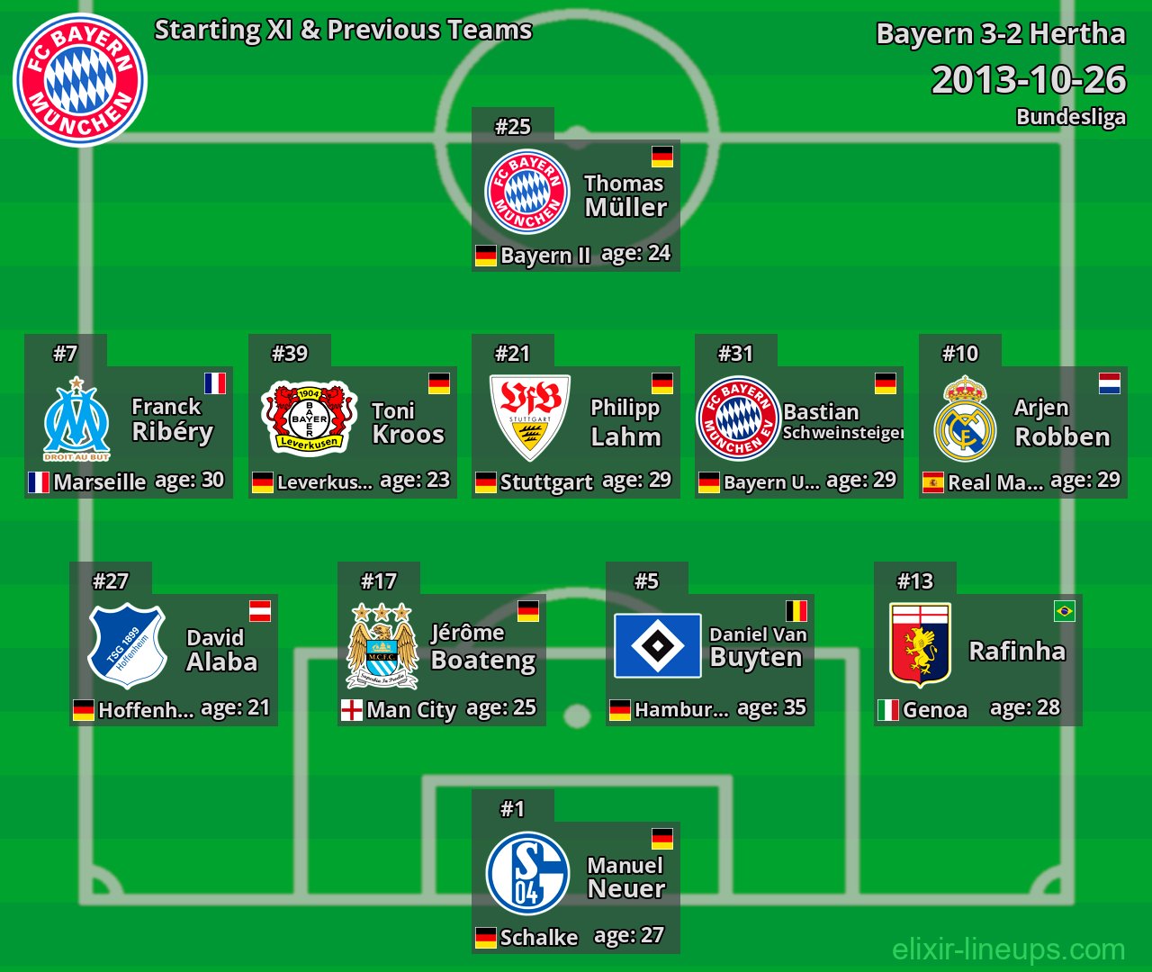 Bayern Starting XI & Previous Teams 2013-10-26