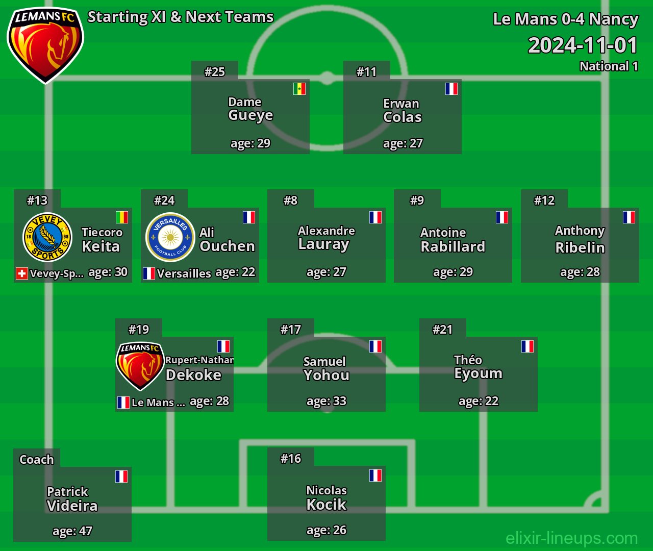 Le Mans Starting XI & Next Teams 2024-11-01