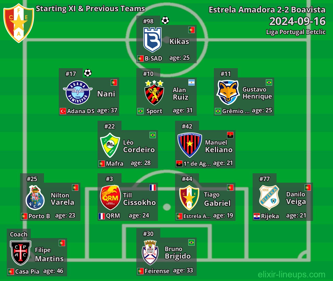 Estrela Amadora Starting XI & Previous Teams 2024-09-16