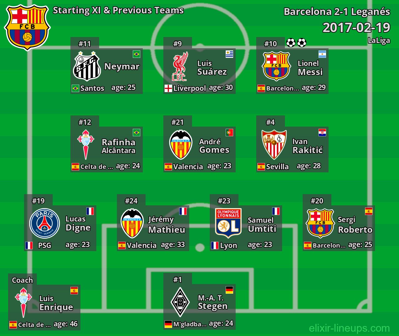 Barcelona Starting XI & Previous Teams 2017-02-19