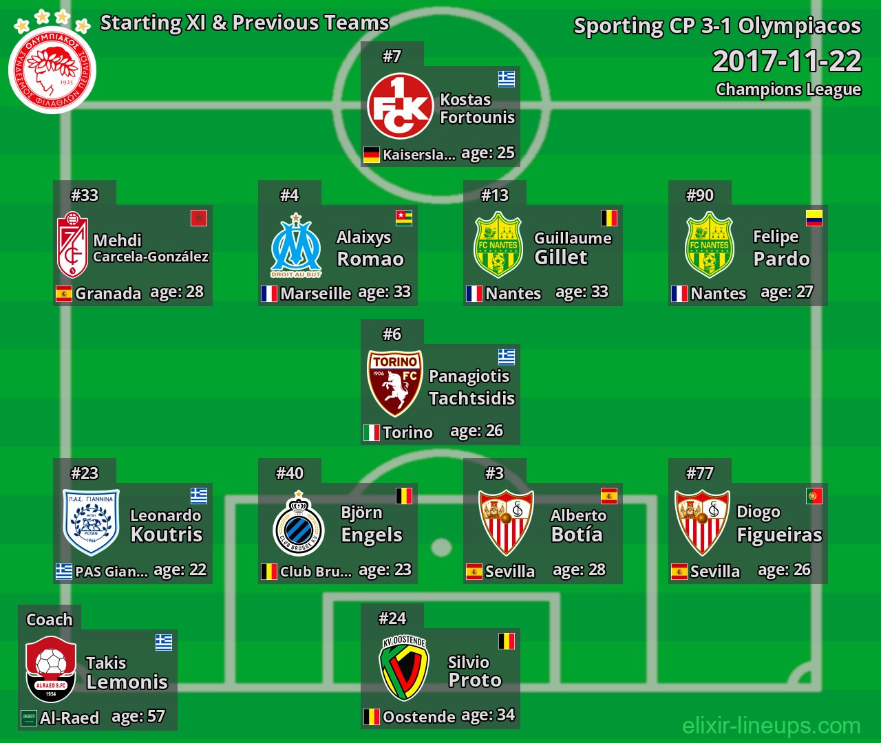 Olympiacos Starting XI & Previous Teams 2017-11-22
