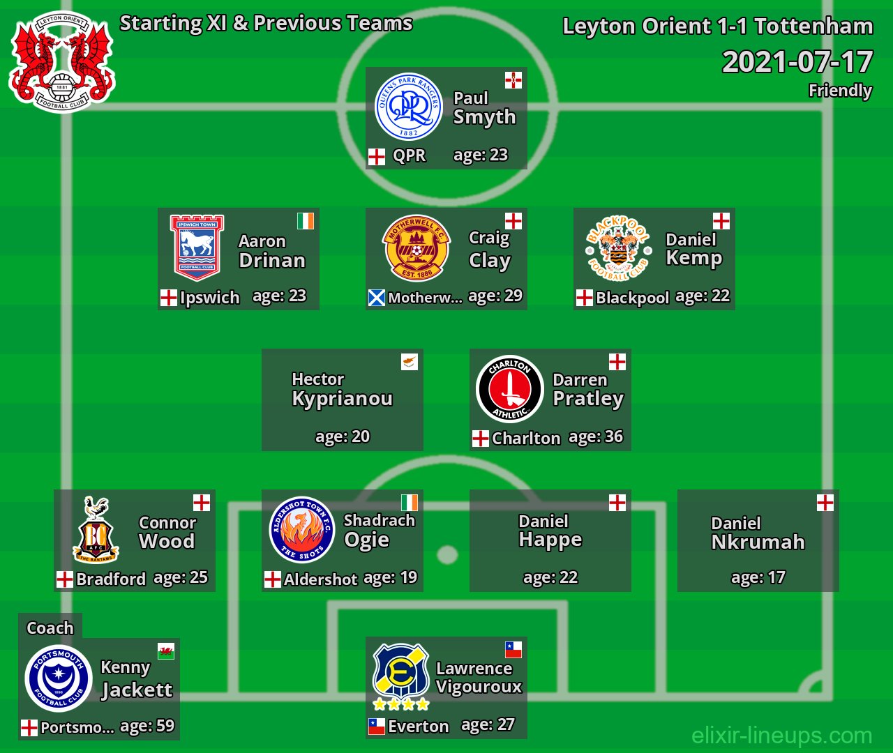 Leyton Orient Starting XI & Previous Teams 2021-07-17