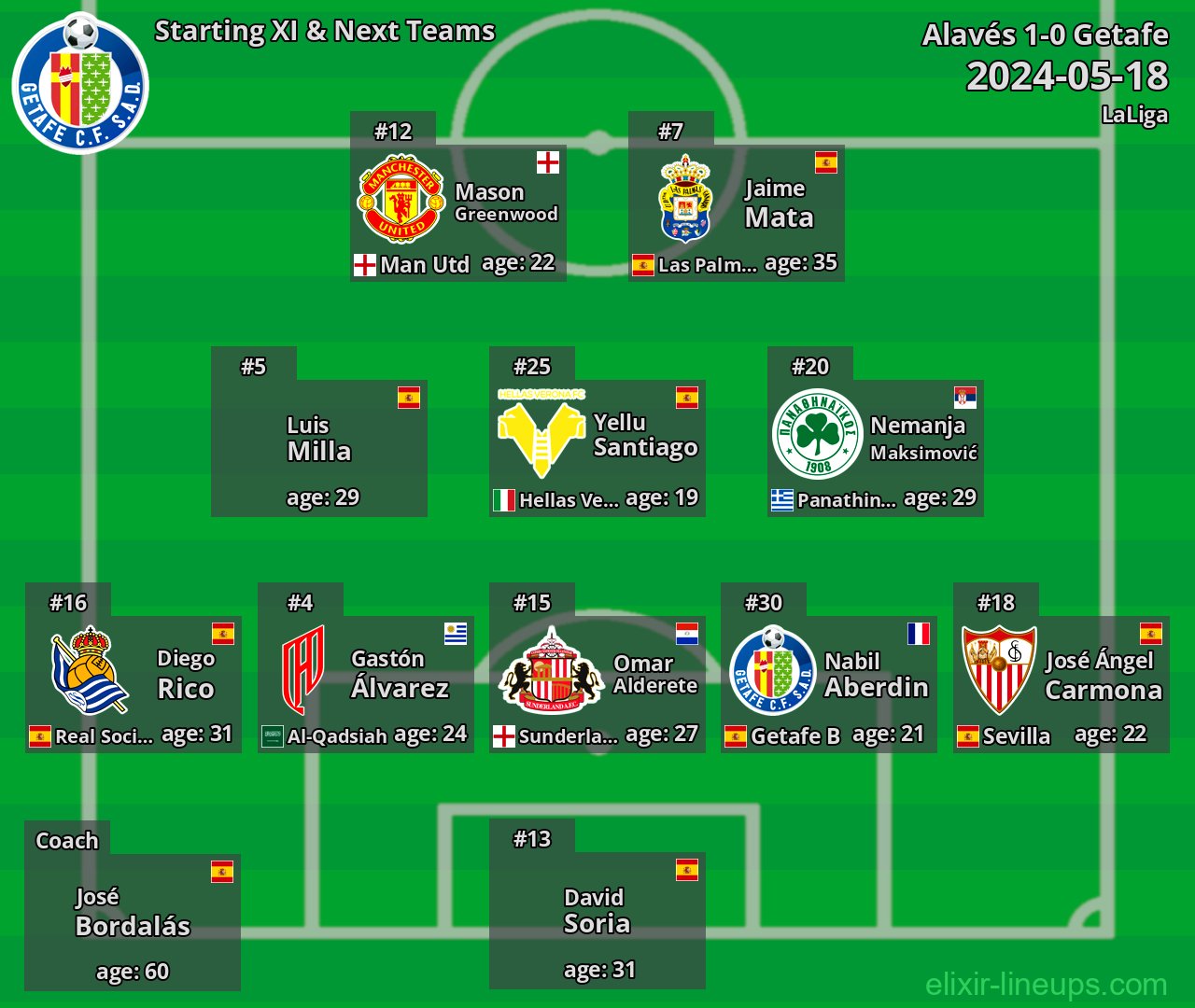 Getafe Starting XI & Next Teams 2024-05-18