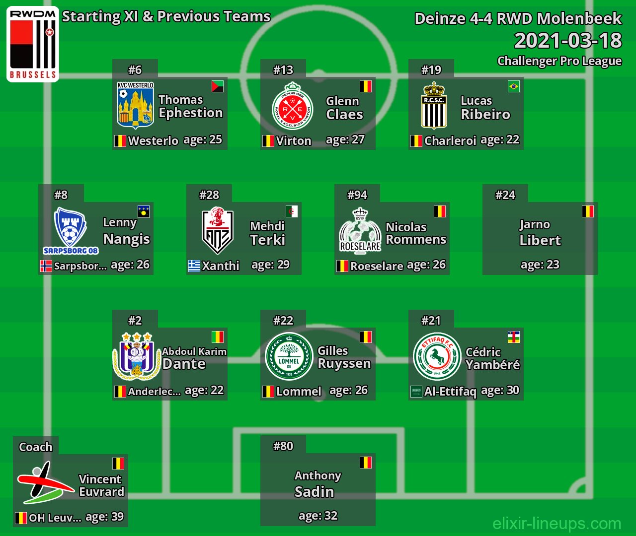 RWD Molenbeek Starting XI & Previous Teams 2021-03-18