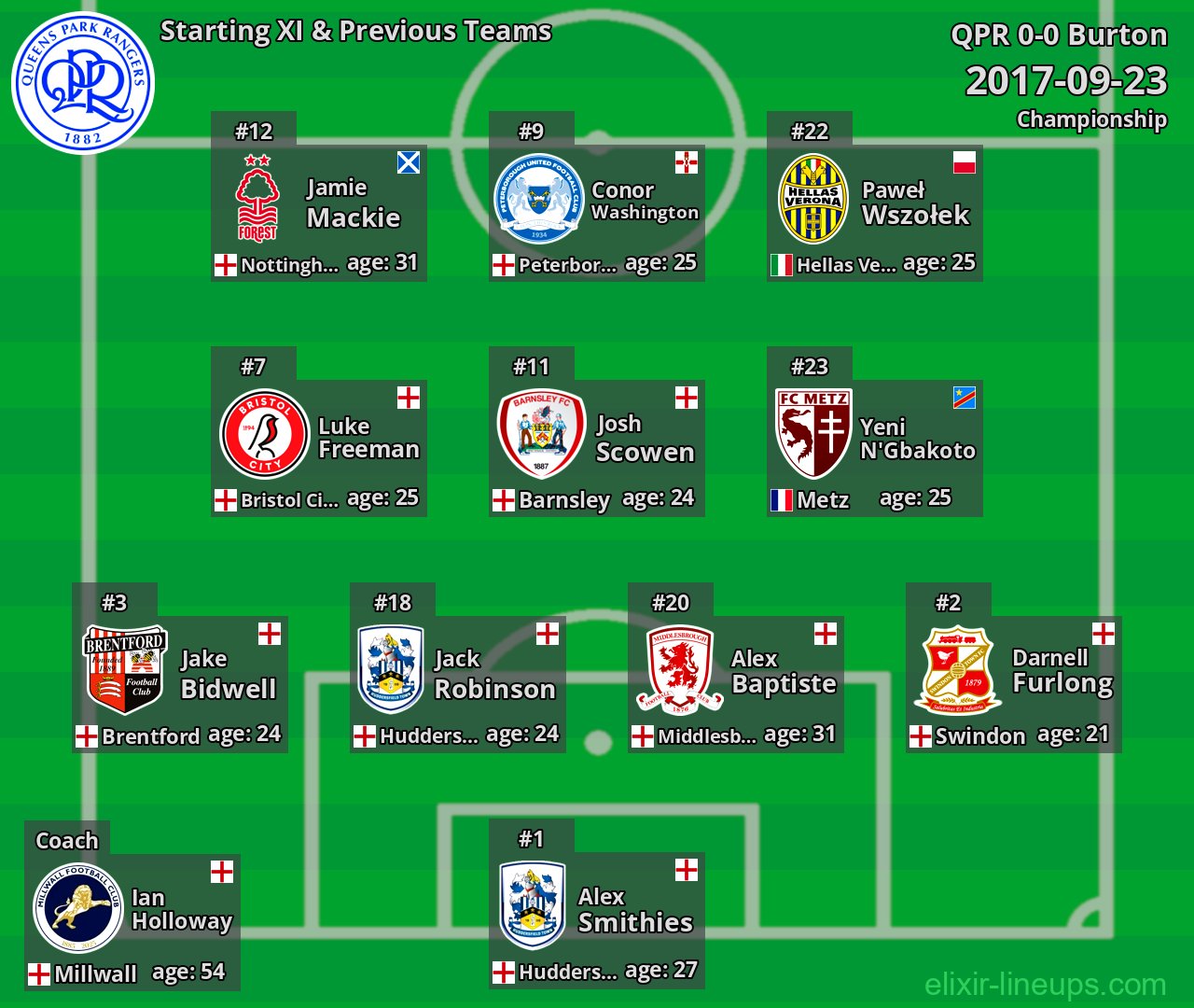 QPR Starting XI & Previous Teams 2017-09-23