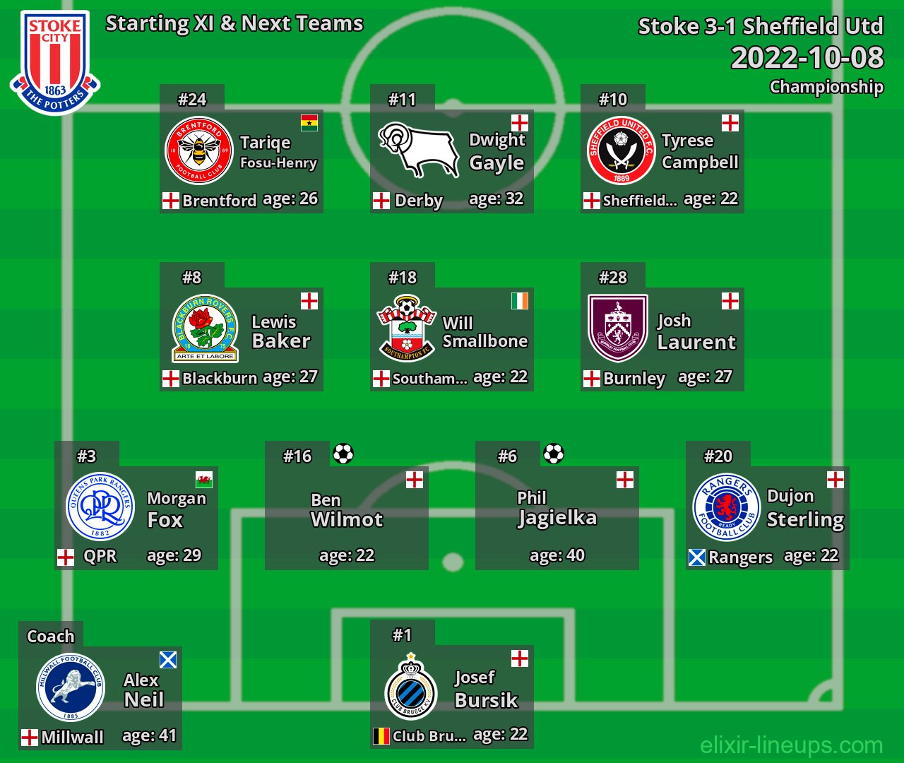 Stoke Starting XI & Next Teams 2022-10-08