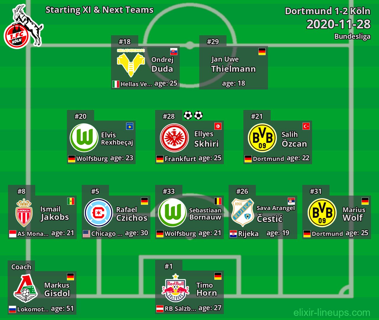 Köln Starting XI & Next Teams 2020-11-28