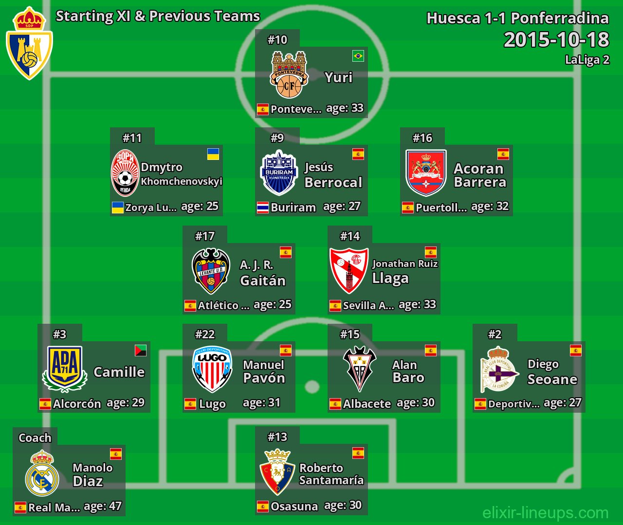 Ponferradina Starting XI & Previous Teams 2015-10-18