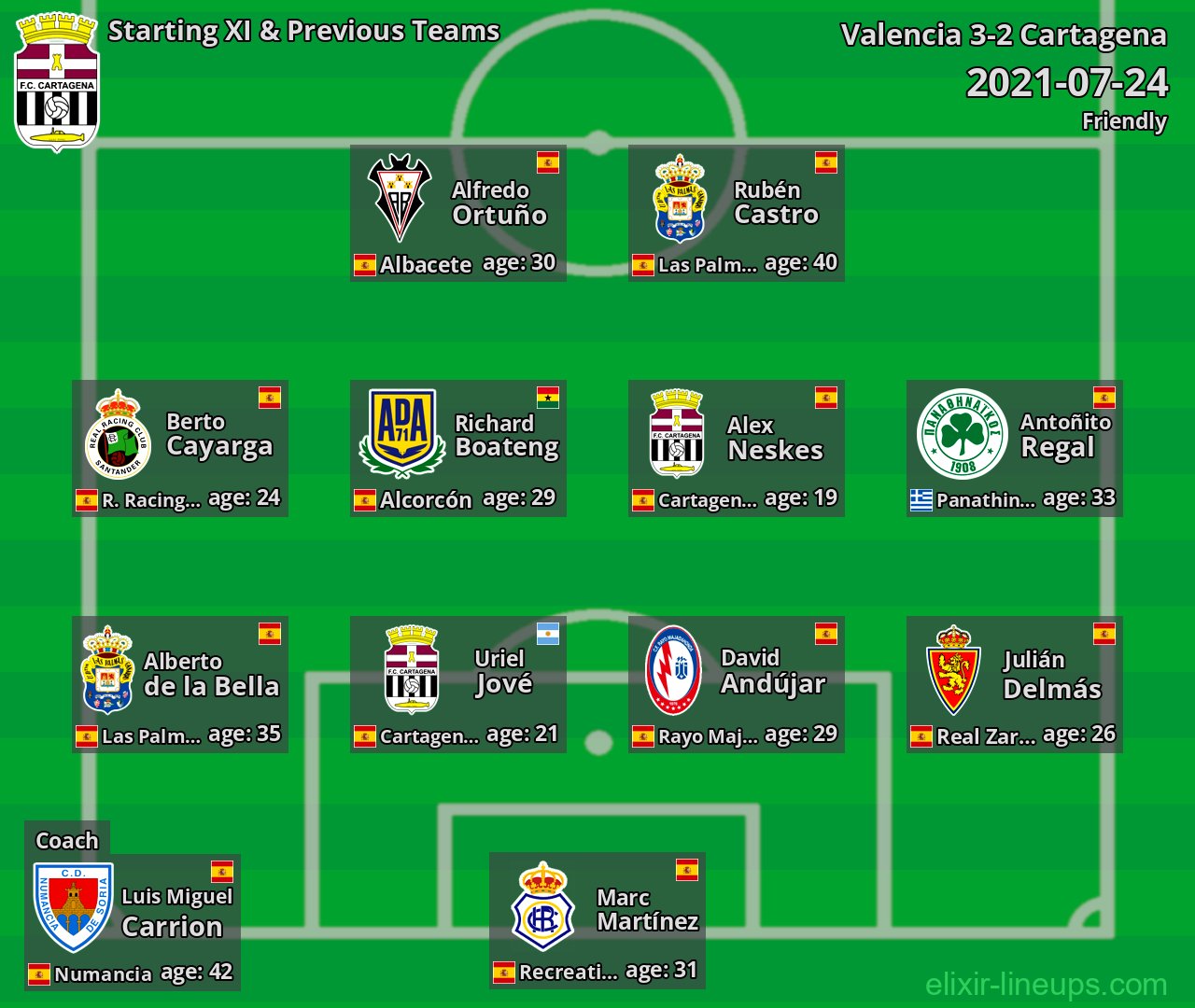 Cartagena Starting XI & Previous Teams 2021-07-24