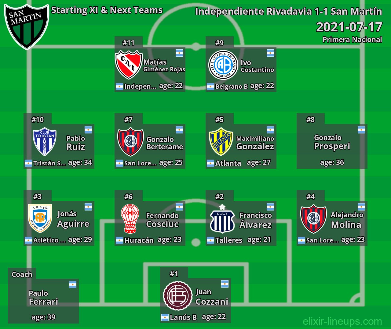 San Martín Starting XI & Next Teams 2021-07-17
