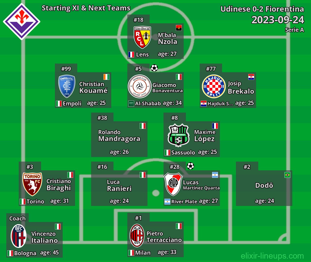 Fiorentina Starting XI & Next Teams 2023-09-24