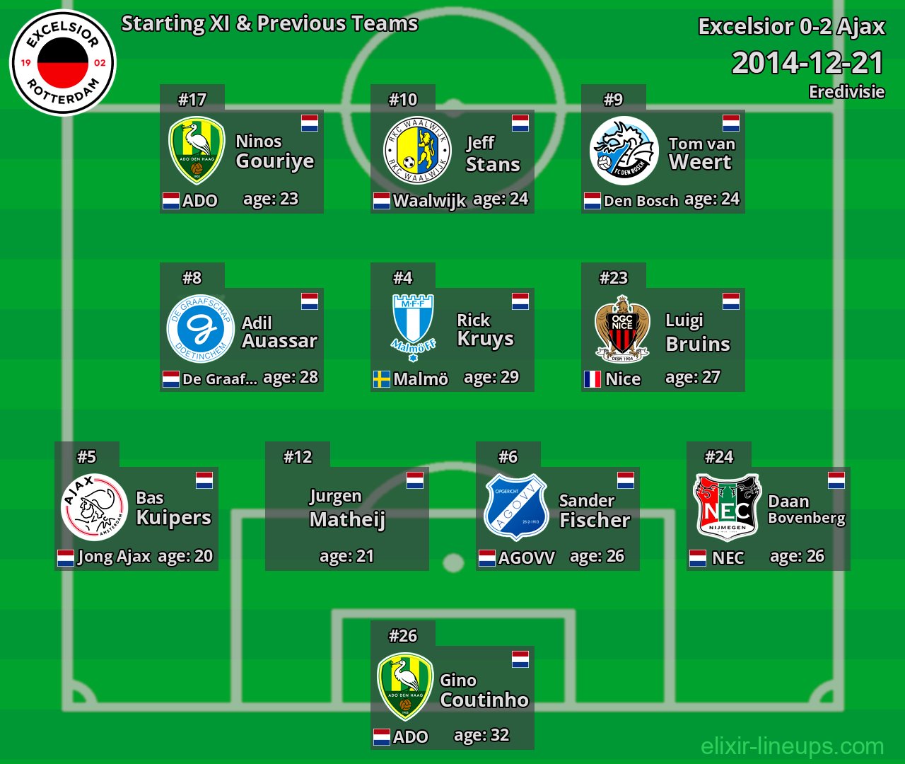 Excelsior Starting XI & Previous Teams 2014-12-21