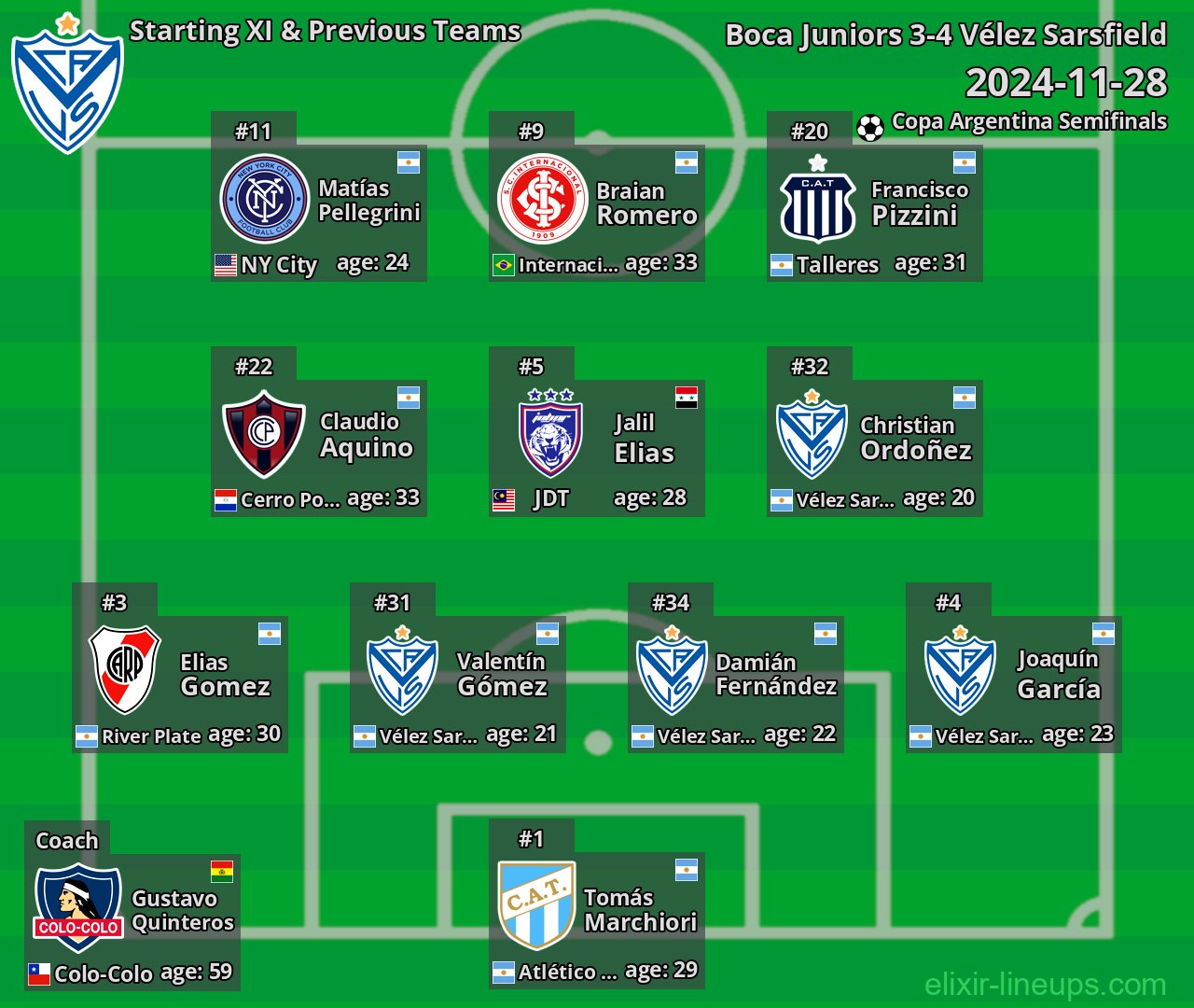 Vélez Sarsfield Starting XI & Previous Teams 2024-11-28