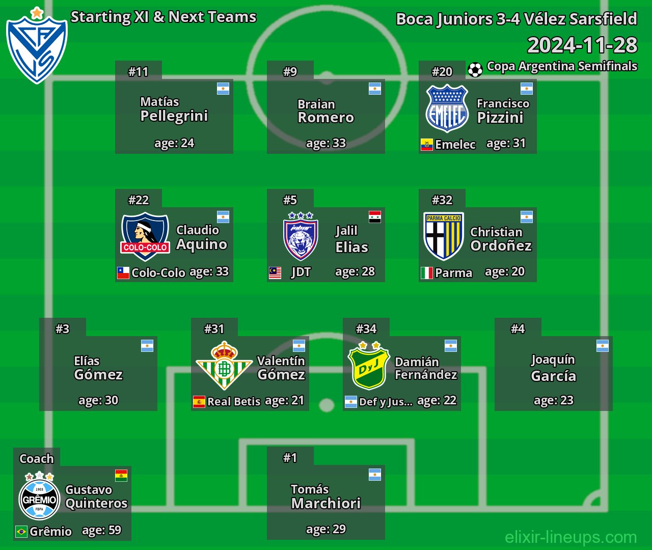 Vélez Sarsfield Starting XI & Next Teams 2024-11-28