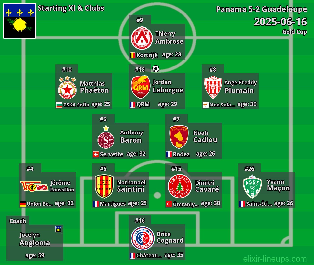 Guadeloupe Starting XI 2025-06-16