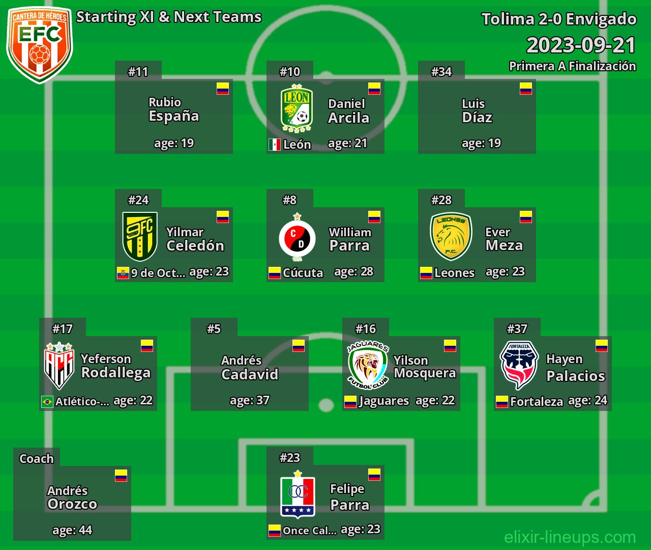 Envigado Starting XI & Next Teams 2023-09-21