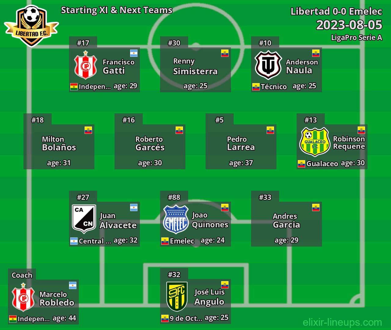 Libertad Starting XI & Next Teams 2023-08-05