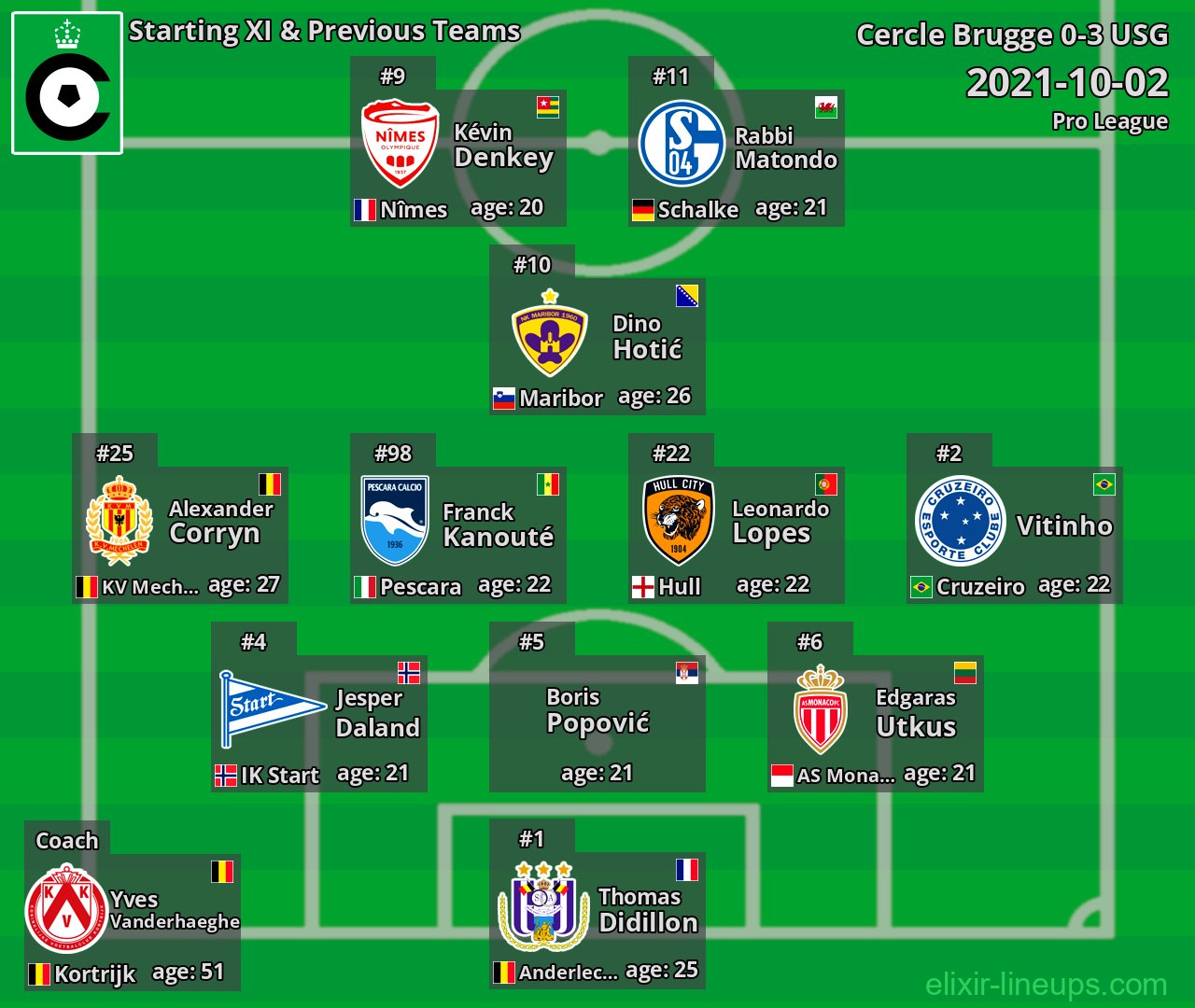Cercle Brugge Starting XI & Previous Teams 2021-10-02