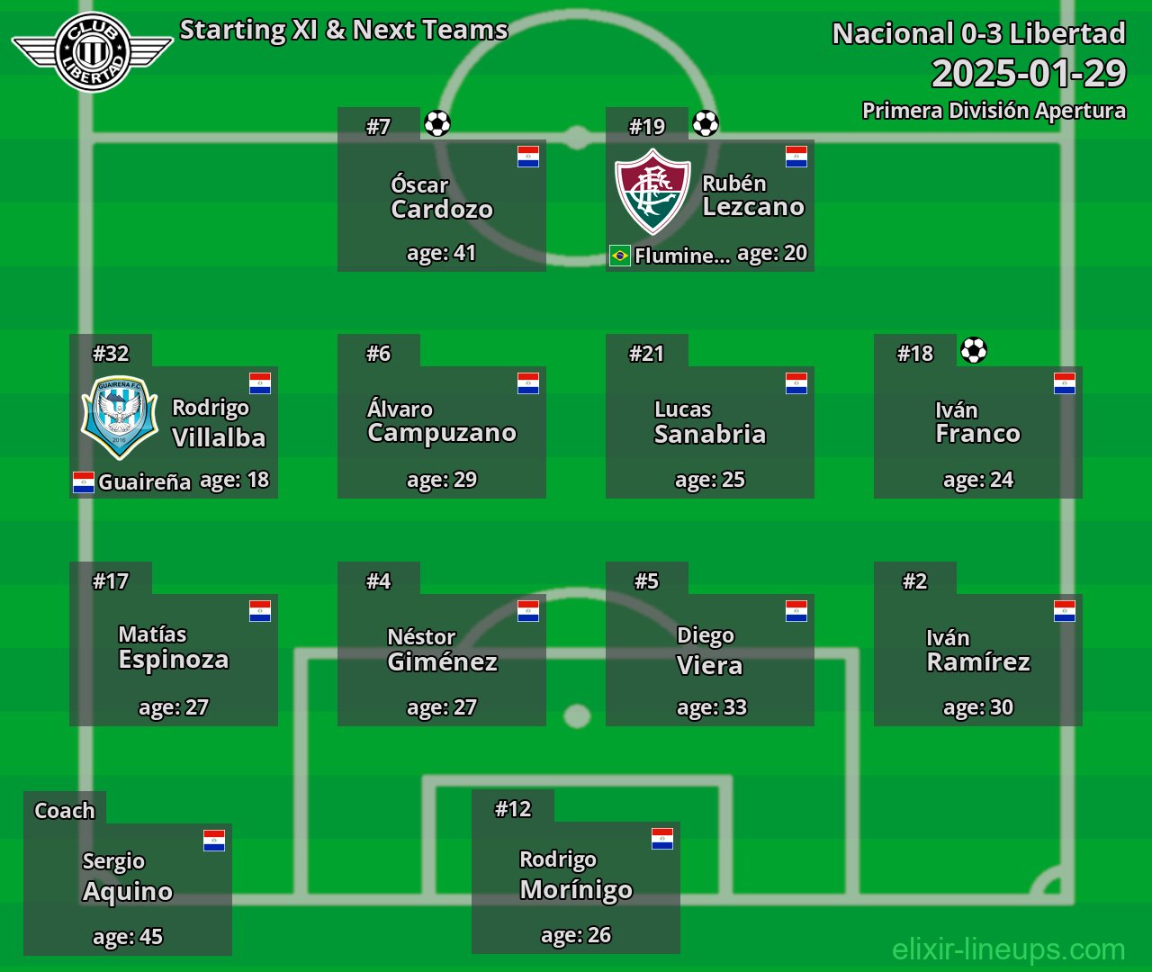 Libertad Starting XI & Next Teams 2025-01-29