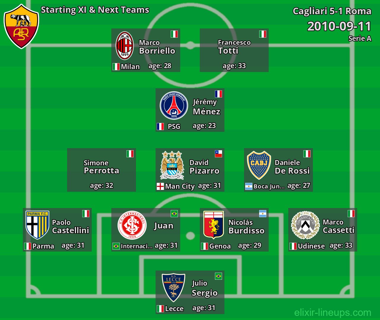 Roma Starting XI & Next Teams 2010-09-11