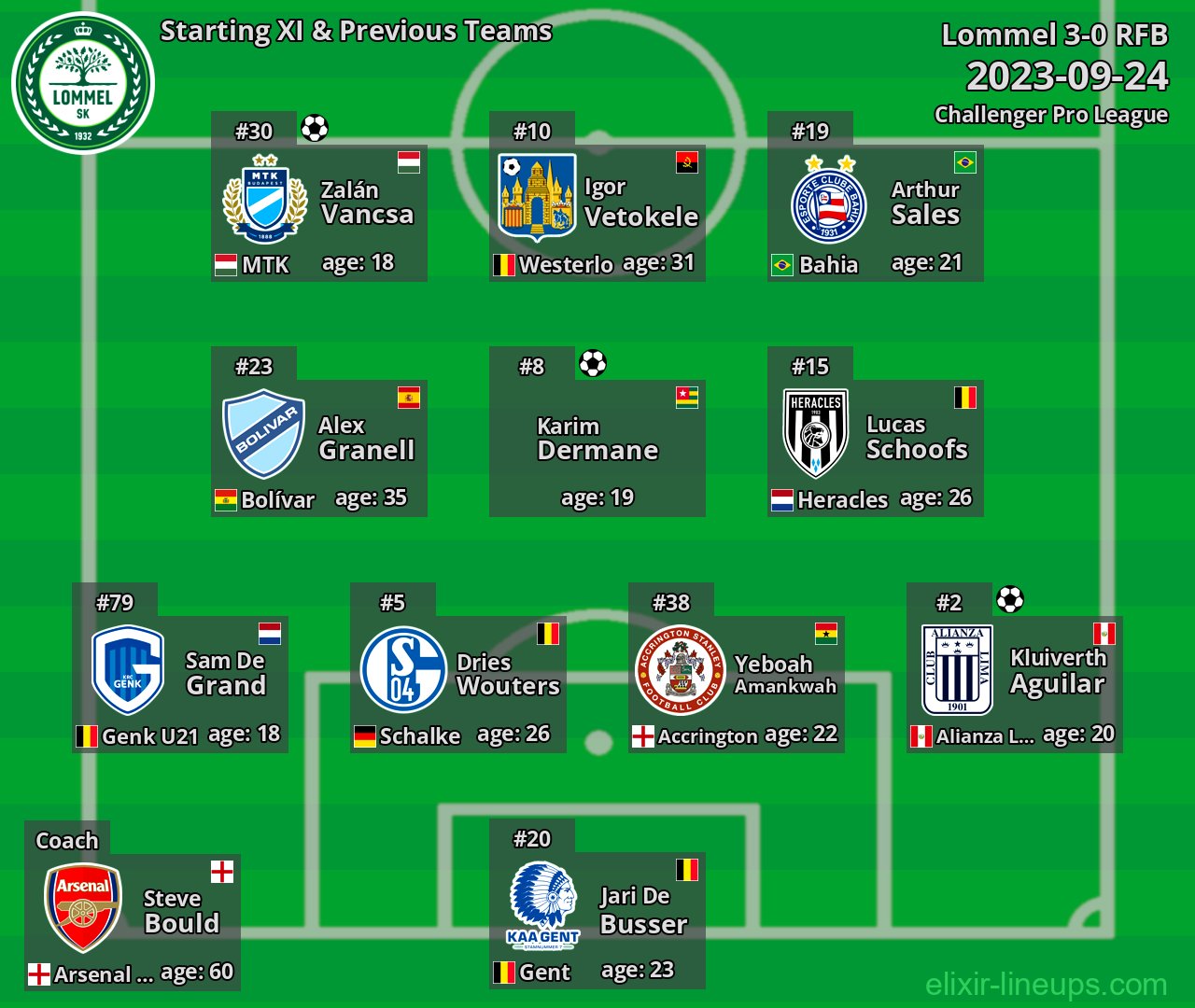 Lommel Starting XI & Previous Teams 2023-09-24