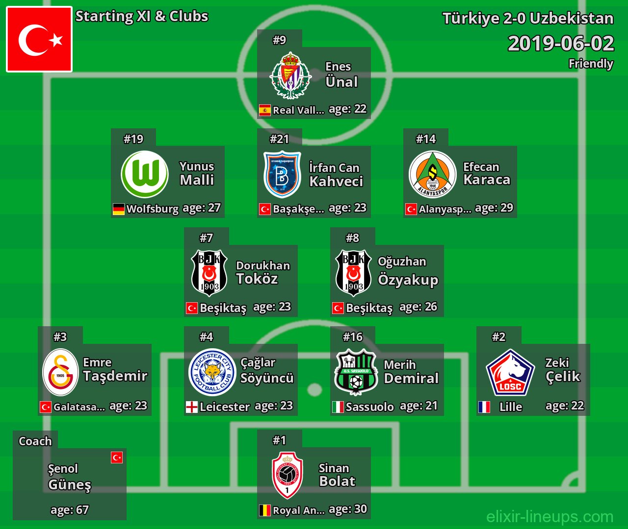 Türkiye Starting XI 2019-06-02