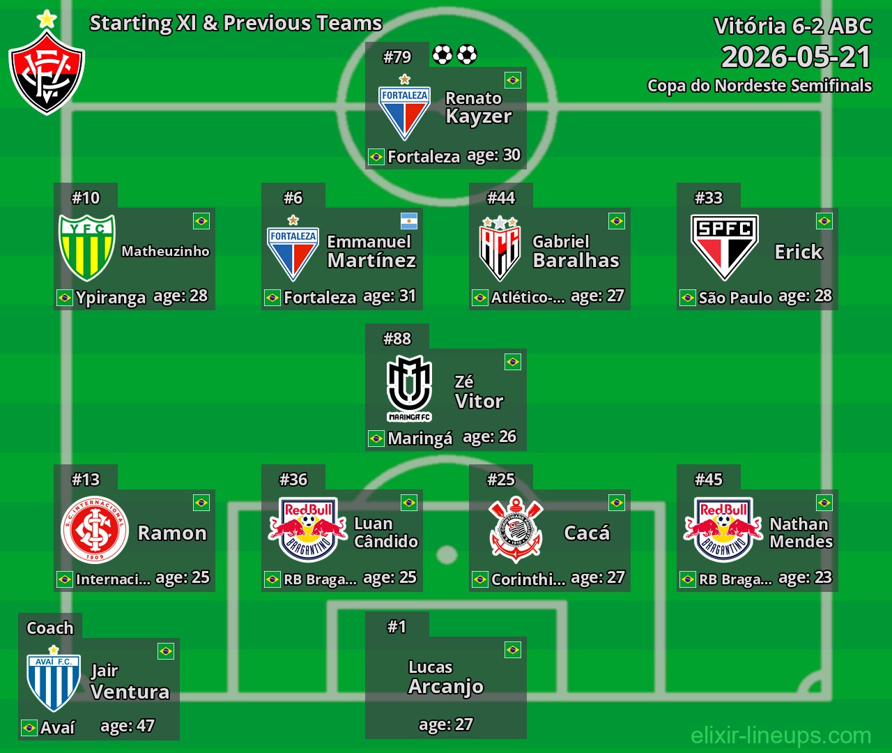 Vitória Starting XI & Previous Teams 2026-05-21