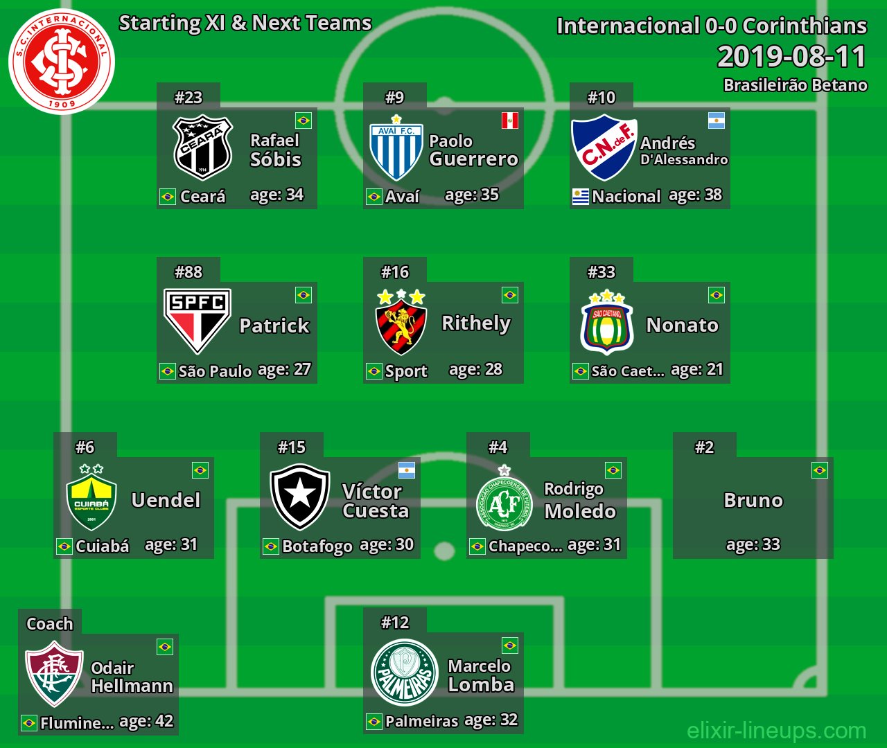 Internacional Starting XI & Next Teams 2019-08-11