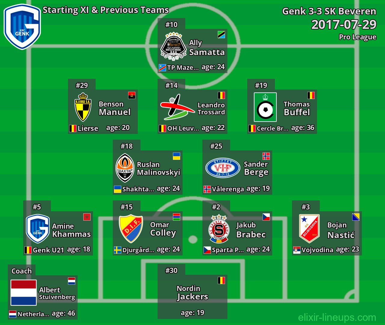 Genk Starting XI & Previous Teams 2017-07-29