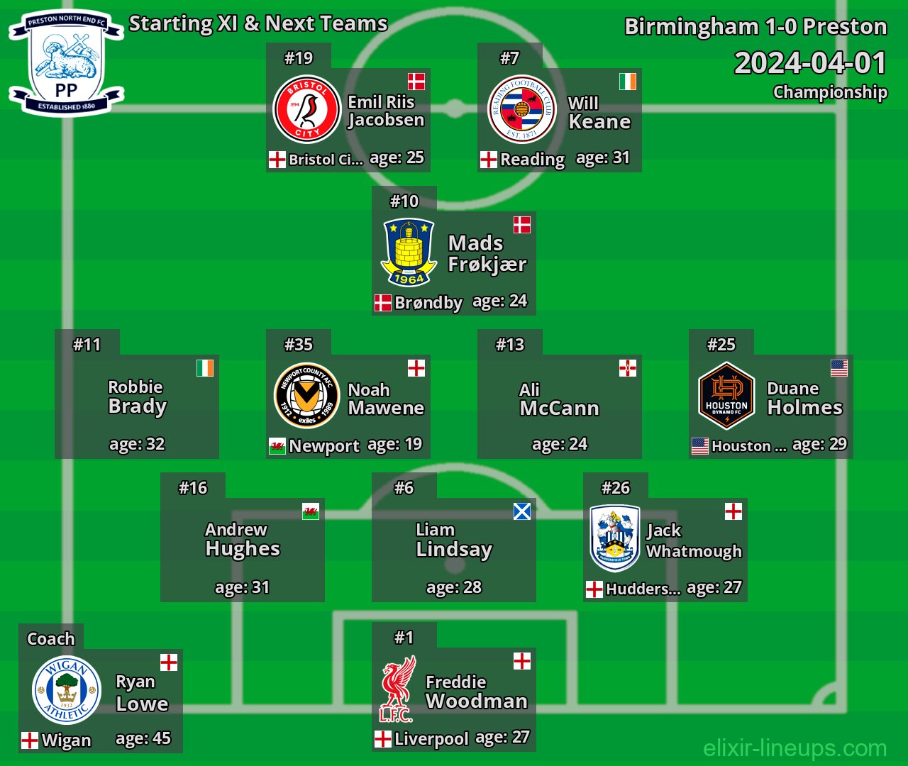 Preston Starting XI & Next Teams 2024-04-01