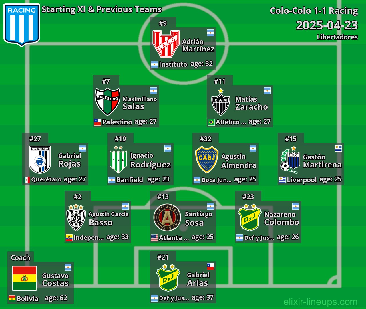 Racing Starting XI & Previous Teams 2025-04-23