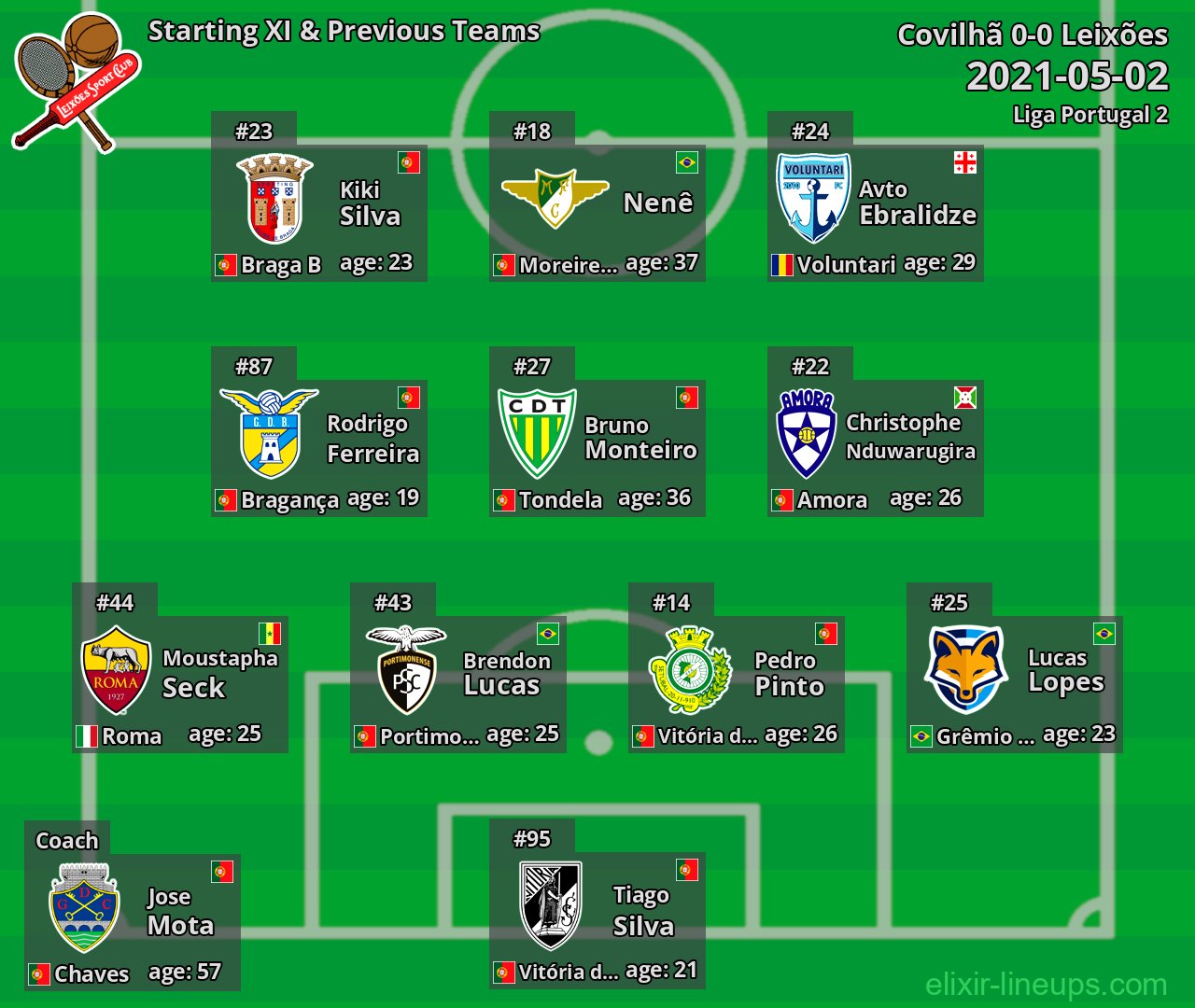 Leixões Starting XI & Previous Teams 2021-05-02