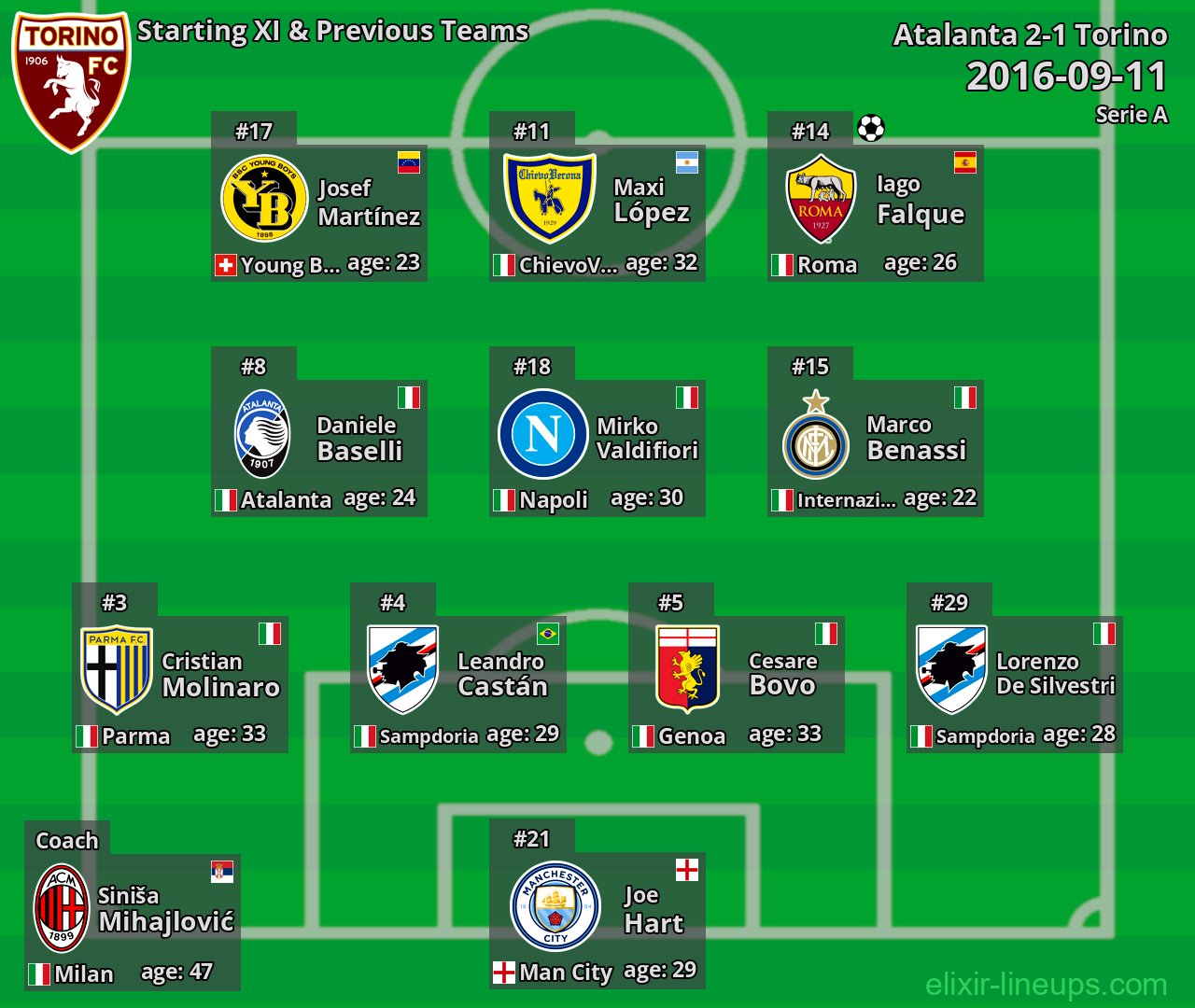 Torino Starting XI & Previous Teams 2016-09-11