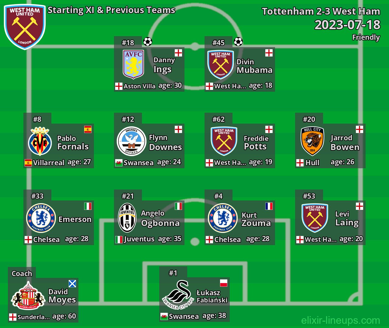West Ham Starting XI & Previous Teams 2023-07-18
