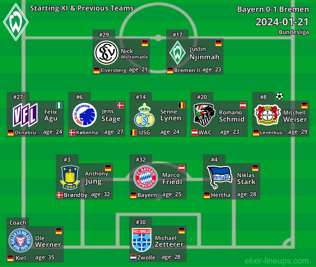 Bremen Starting XI & Previous Teams 2024-01-21