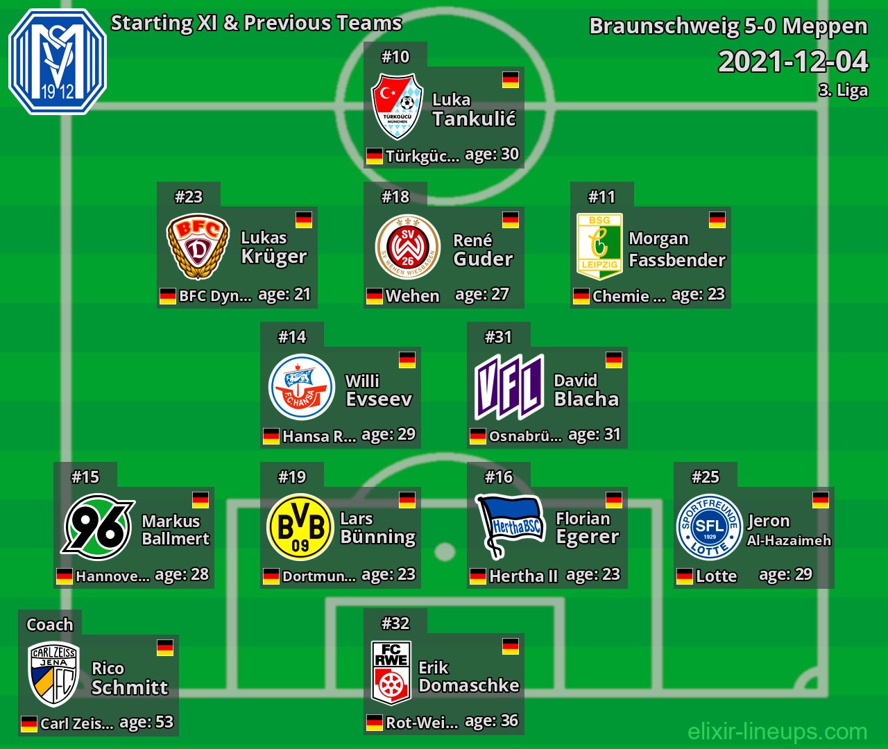Meppen Starting XI & Previous Teams 2021-12-04