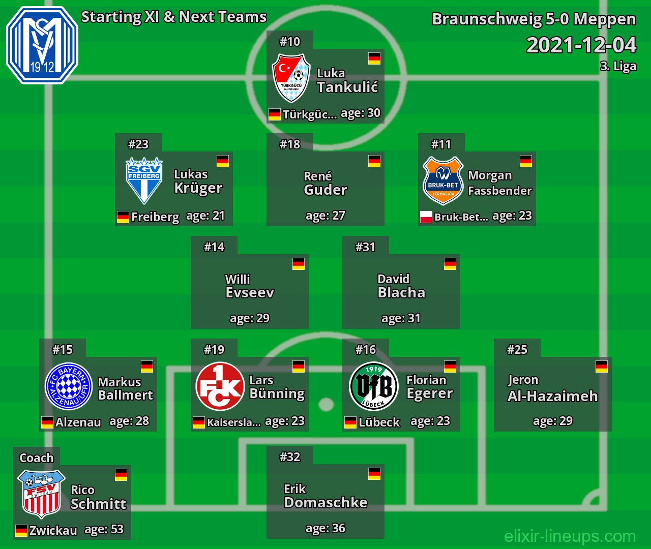 Meppen Starting XI & Next Teams 2021-12-04